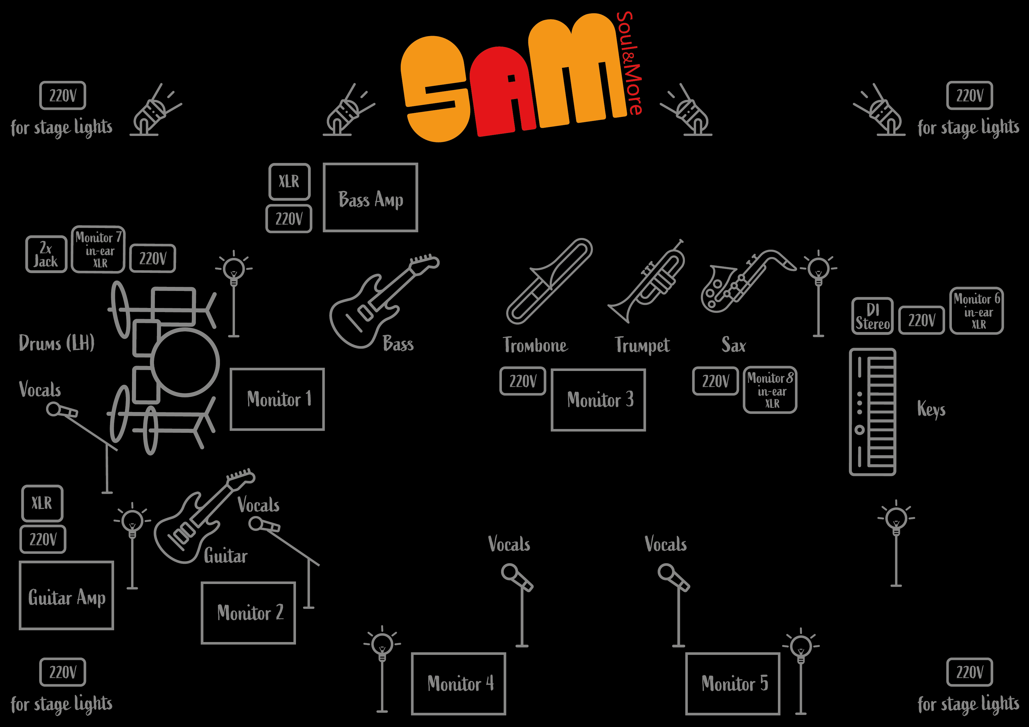 Soul and More stageplan